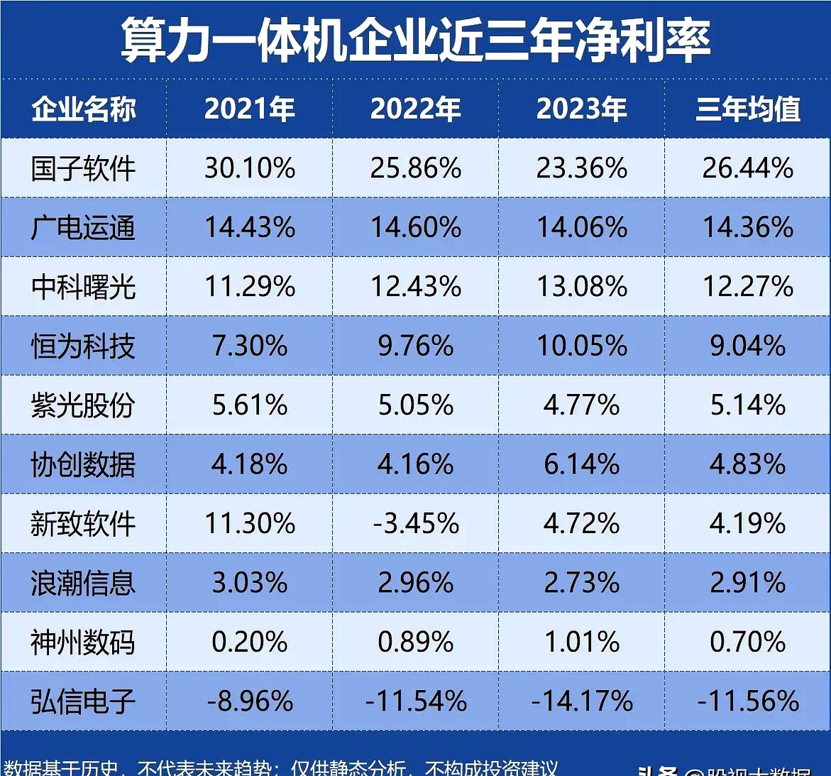 多家AI企业“赶考”港股 盈利难题仍待解决