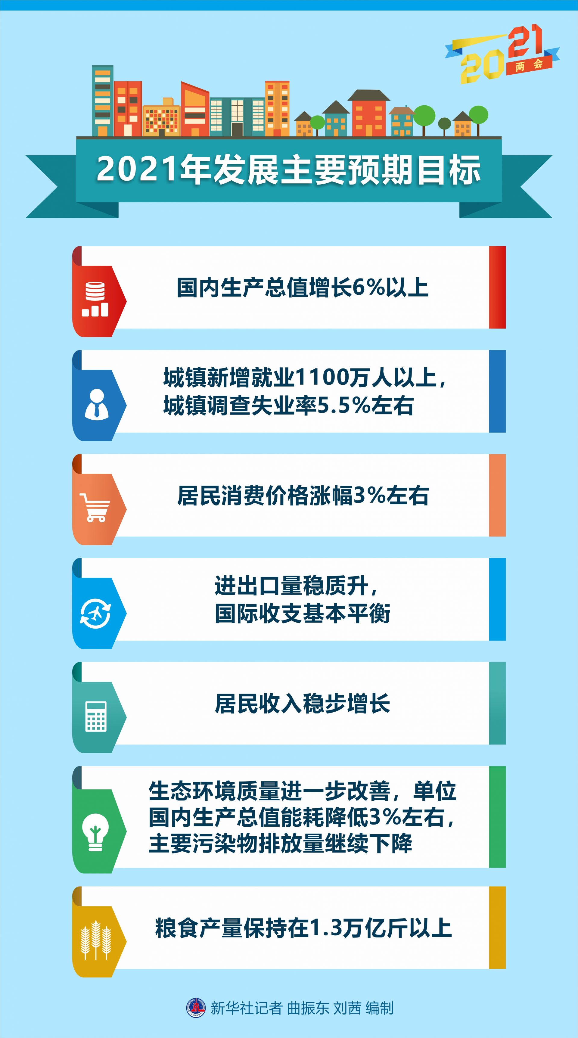 机构看好A股 “稳中向好”态势延续