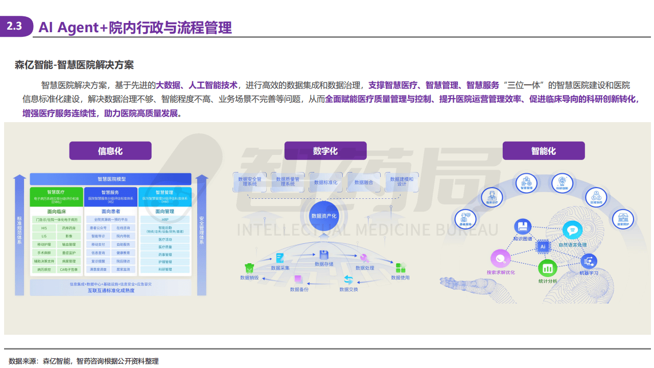 “AI+医疗”产业化提速