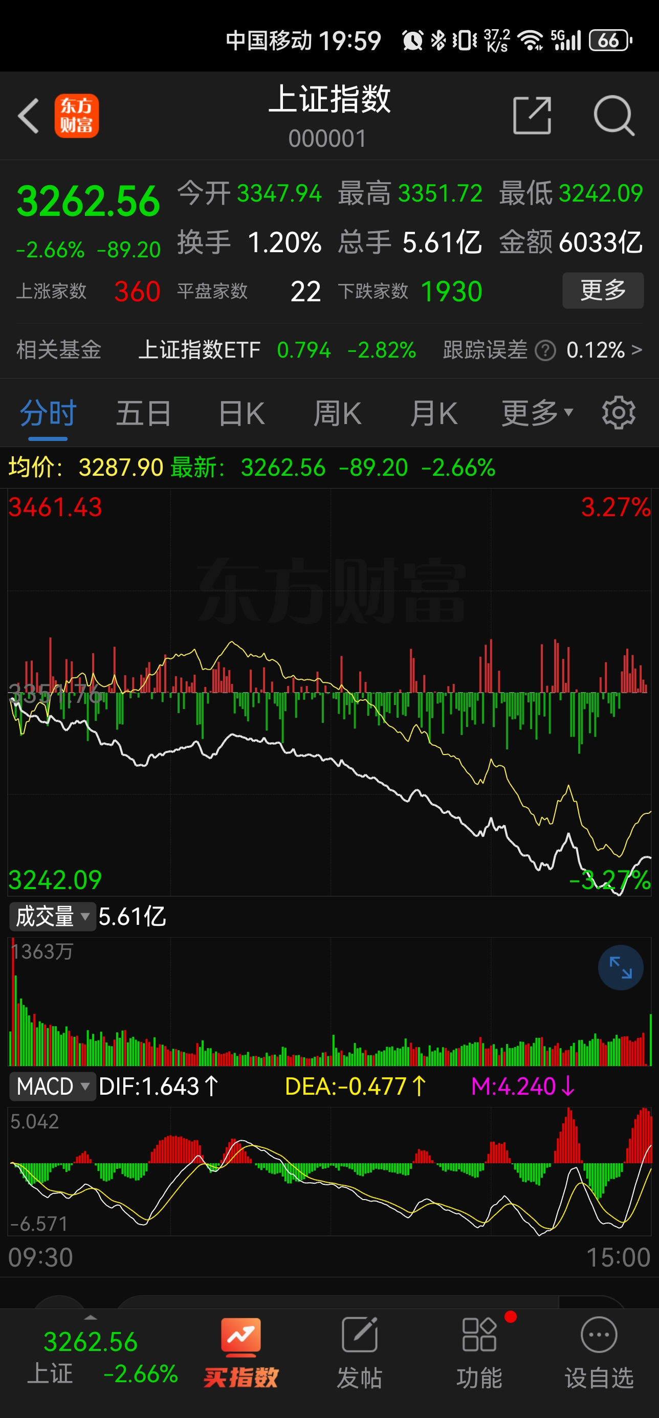 上半年A股市场震荡上行 “巴菲特指标”显示中国资本市场成长空间仍大