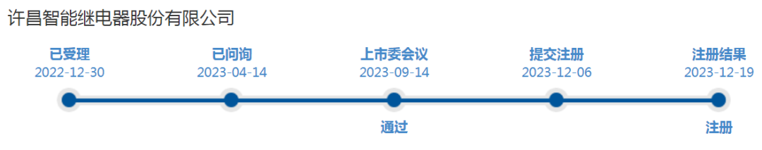 禾元生物IPO过会，上市委追问核心技术先进性和具体数据可靠性