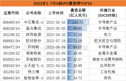 港股新股集资领跑全球“新核心资产”