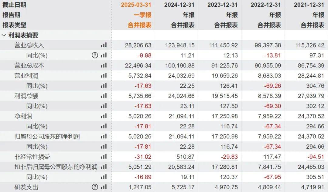 北交所上半年IPO受理115单创新性与业绩可持续性成审核重点