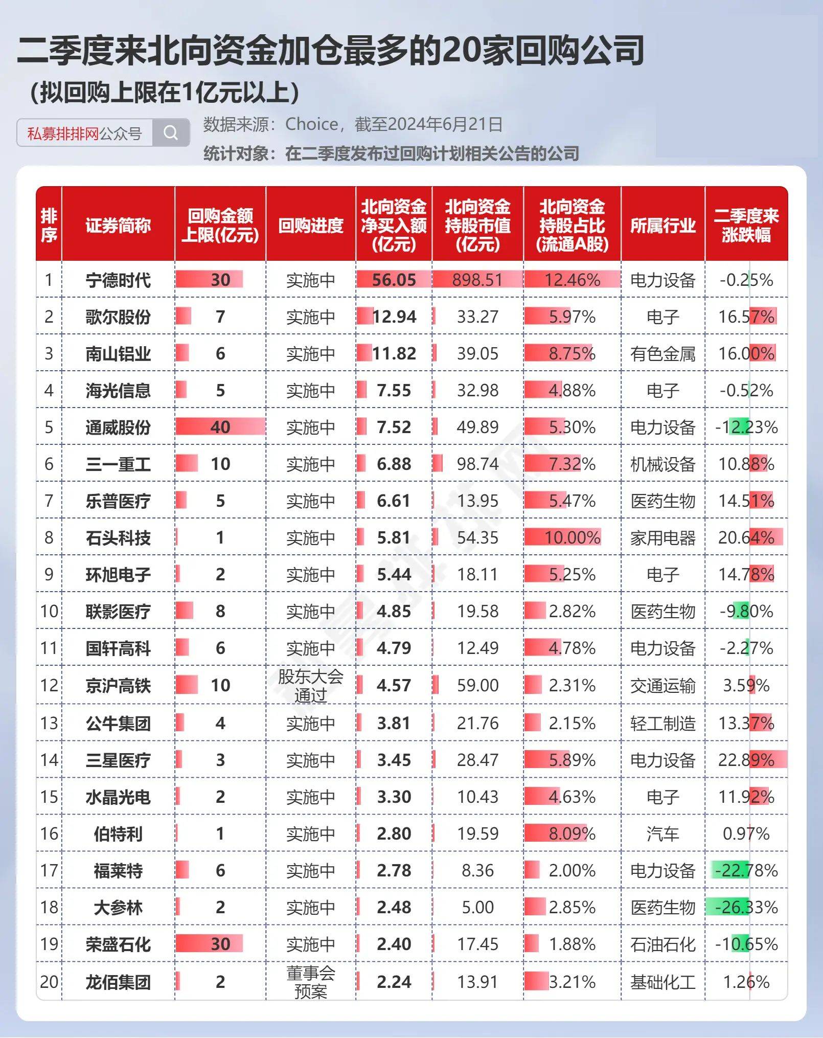 回购增持热度不减 分红频次增多 A股投资价值稳步提升
