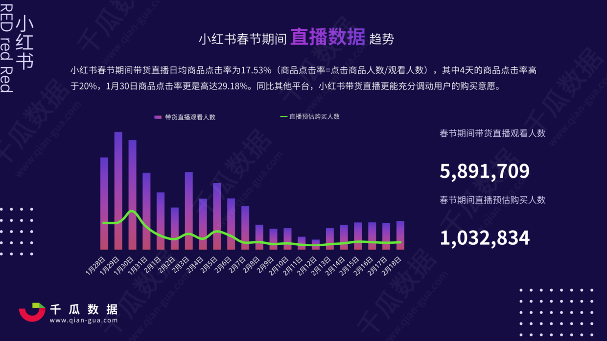 估值2000亿，小红书的大象之旅丨消费新势力