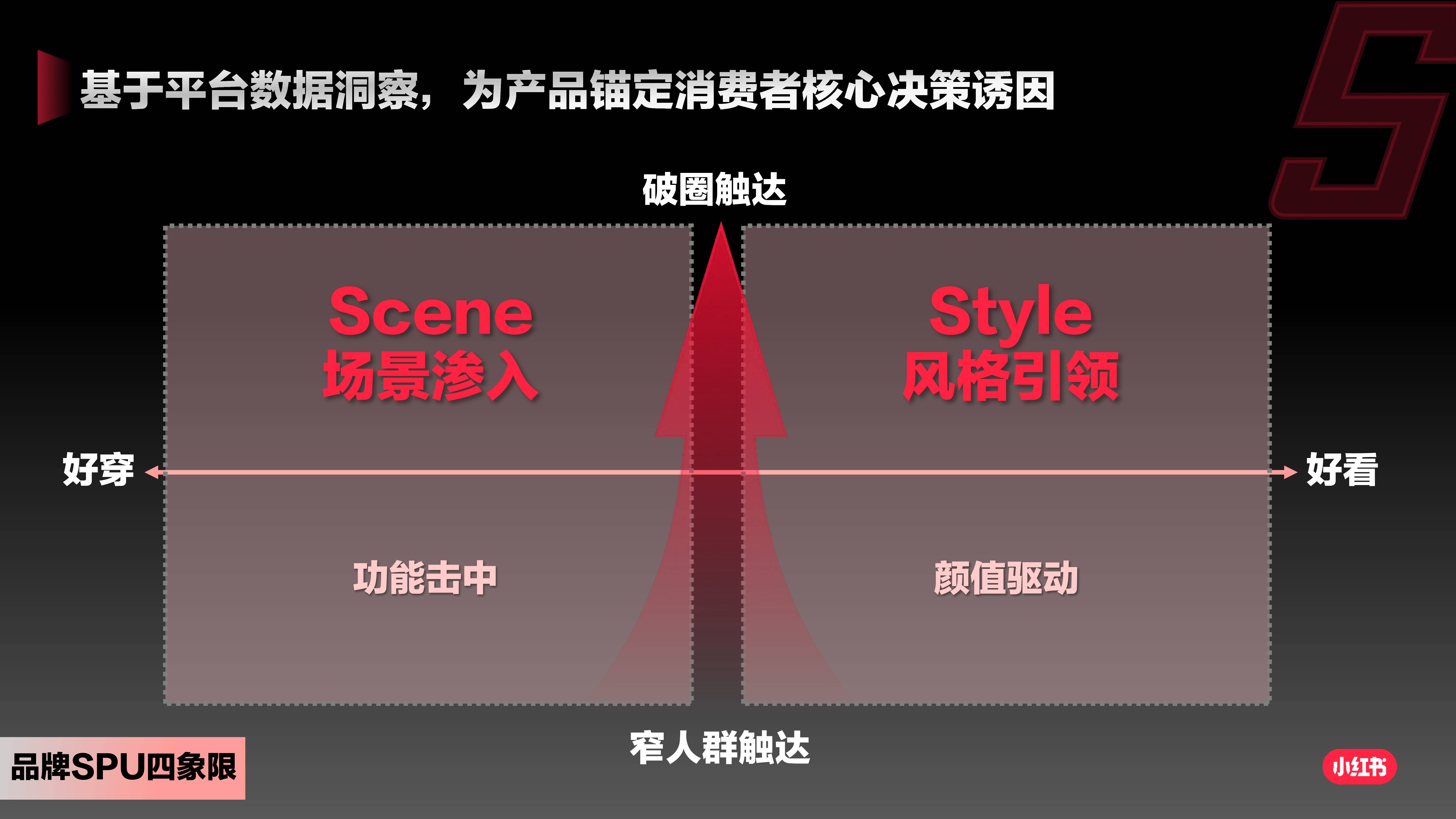 估值2000亿，小红书的大象之旅丨消费新势力