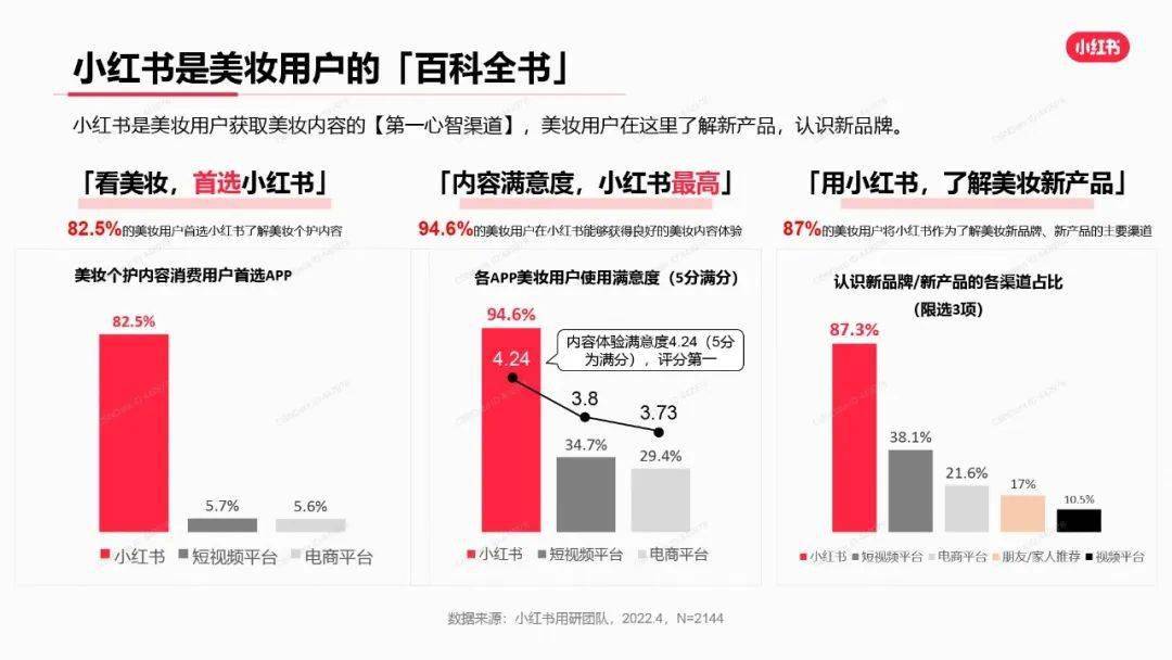 估值2000亿，小红书的大象之旅丨消费新势力