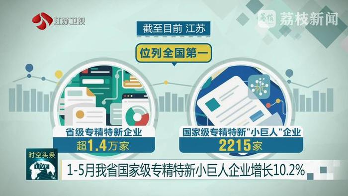 沪深交易所同步发力 专精特新领域指数集群即将亮相
