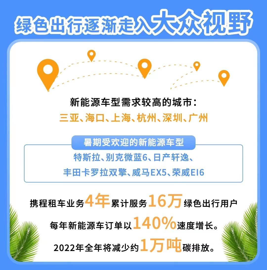 大学生抢跑暑期旅游 00后租车订单大增70%