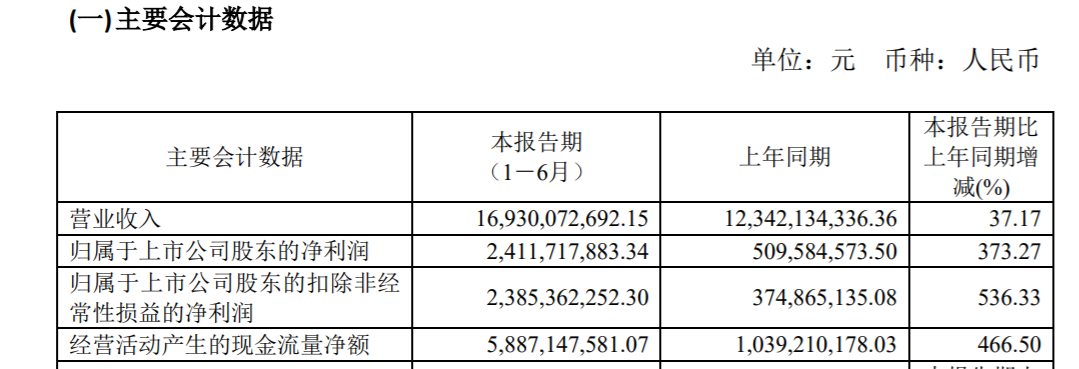 大学生抢跑暑期旅游 00后租车订单大增70%