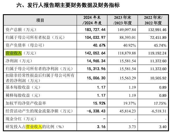 华新精科IPO注册生效，招股书“隐瞒”实控人村支书经历