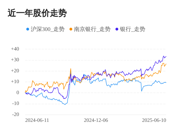 上证指数今年以来首次突破3500点 多只科技股和银行股创历史新高