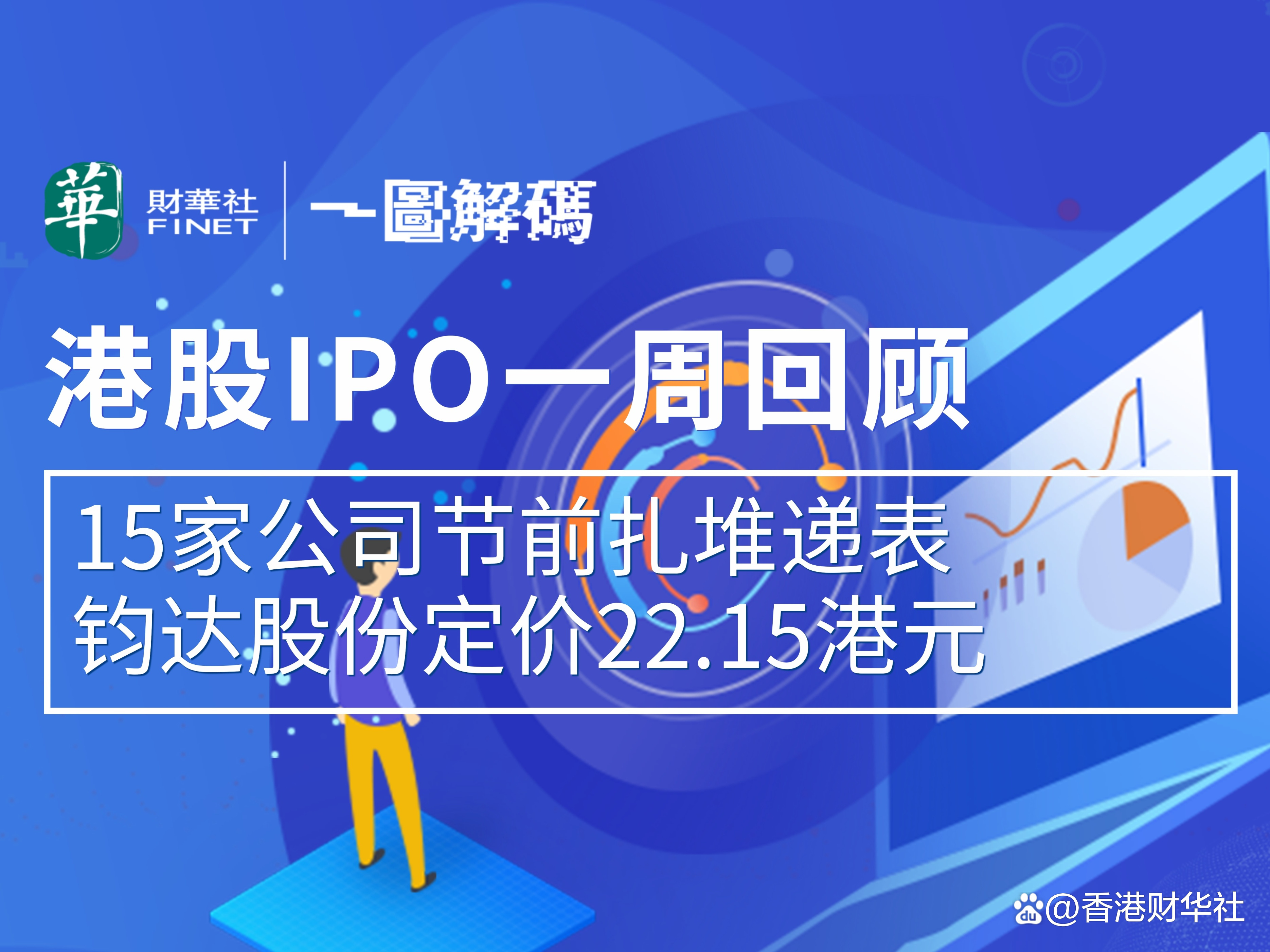 港交所“锣不够用了”？5股同日上市，超200家企业排队IPO