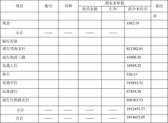 闻泰科技回复监管问询函，释疑存贷双高及存放于境外款项金额大幅上升