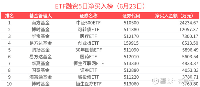 港股资金大挪移 银行板块成为新宠儿