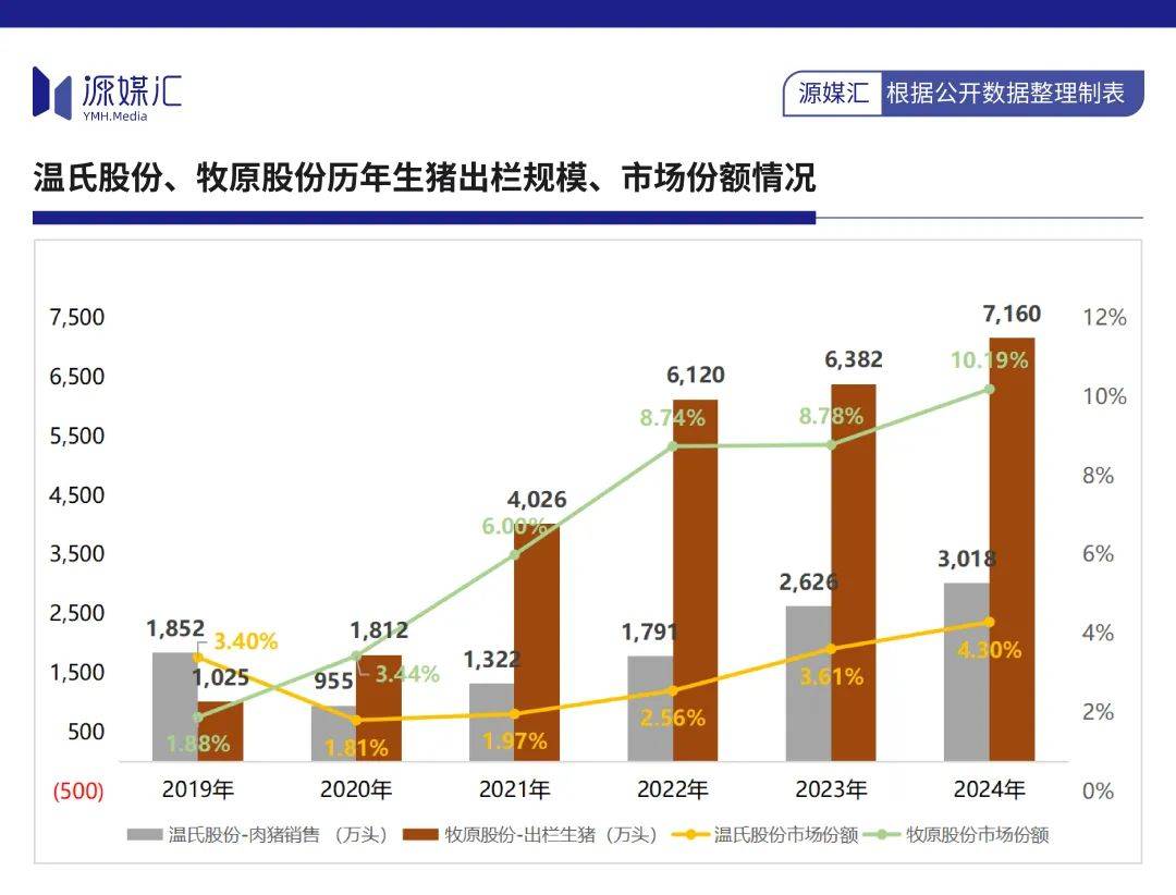 “猪茅”牧原股份何以十倍增长？