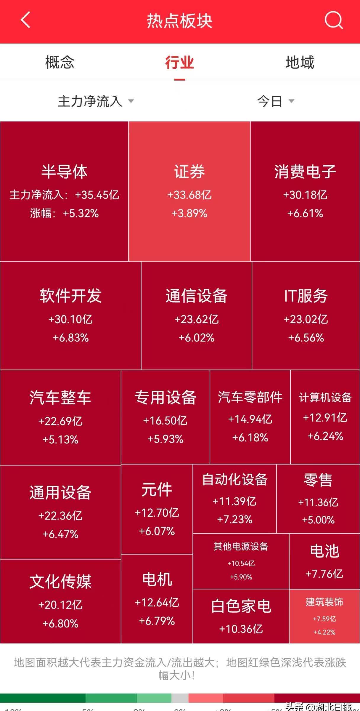 年内72家A股公司完成定增 合计募资超7000亿元