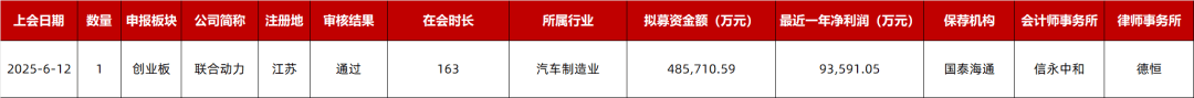 超颖电子IPO过会，业绩增长可持续性、债务规模合理性等被上市委追问