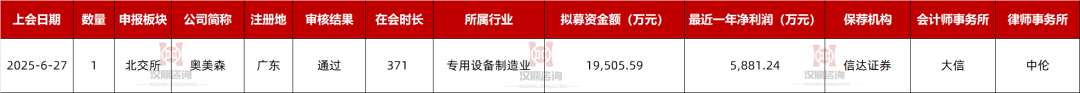 超颖电子IPO过会，业绩增长可持续性、债务规模合理性等被上市委追问