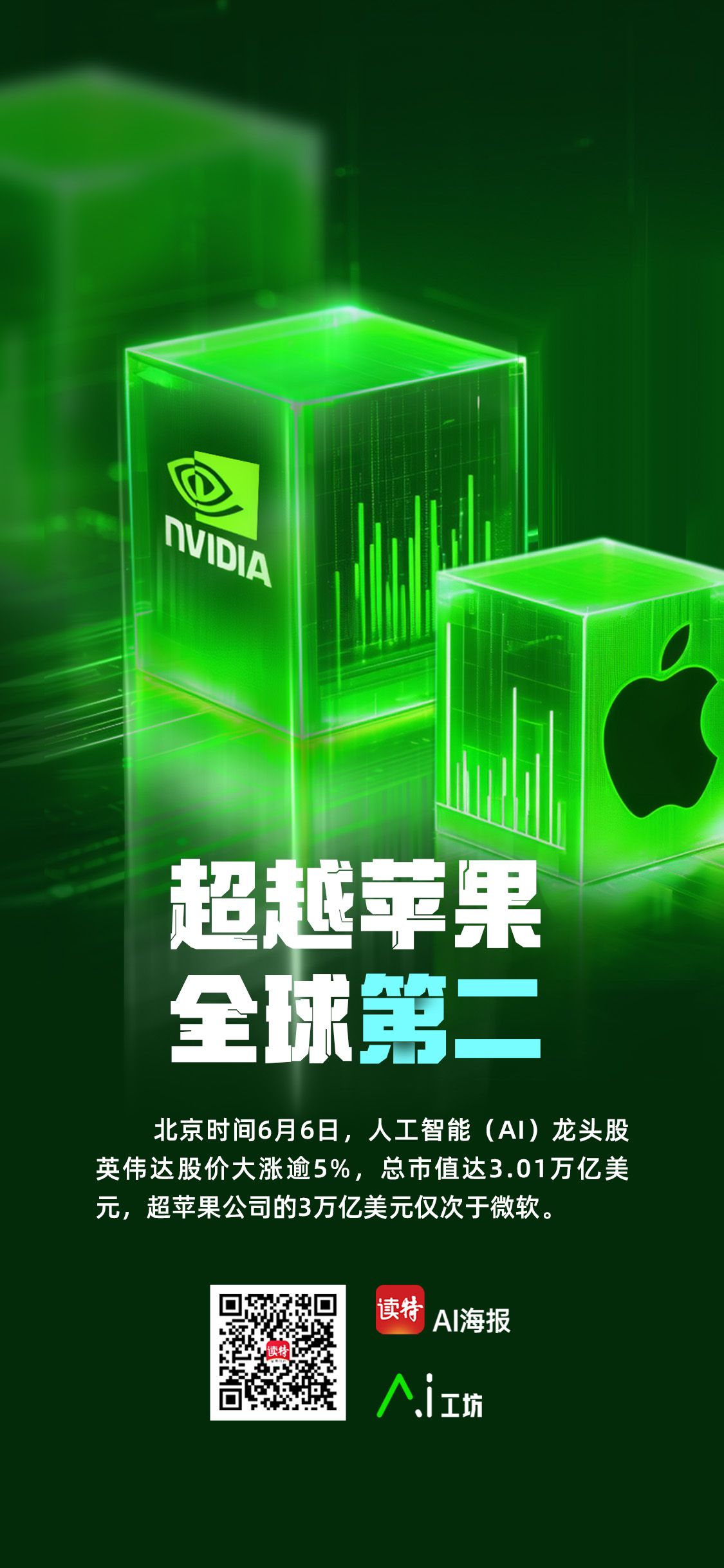 英伟达“撞线”4万亿美元市值