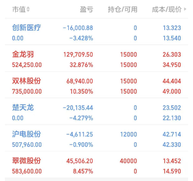 沪指放量上攻突破关键点位 机构：投资者交易策略或应转向