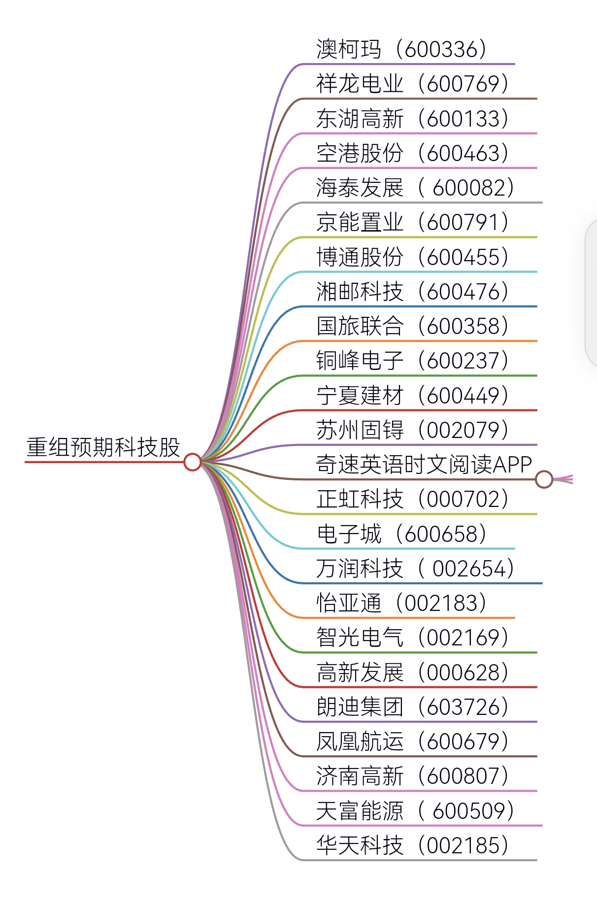 从“沉默多数”到“关键力量”：推动A股公司治理 机构投资者角色转变