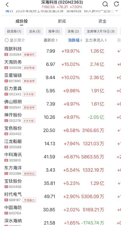 11家券商归母净利润齐增 华西证券等业绩涨幅超1000%
