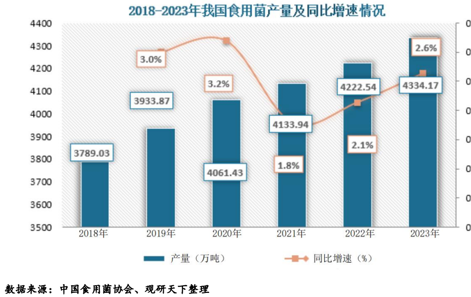 新三板挂牌升温 上半年新增158家企业