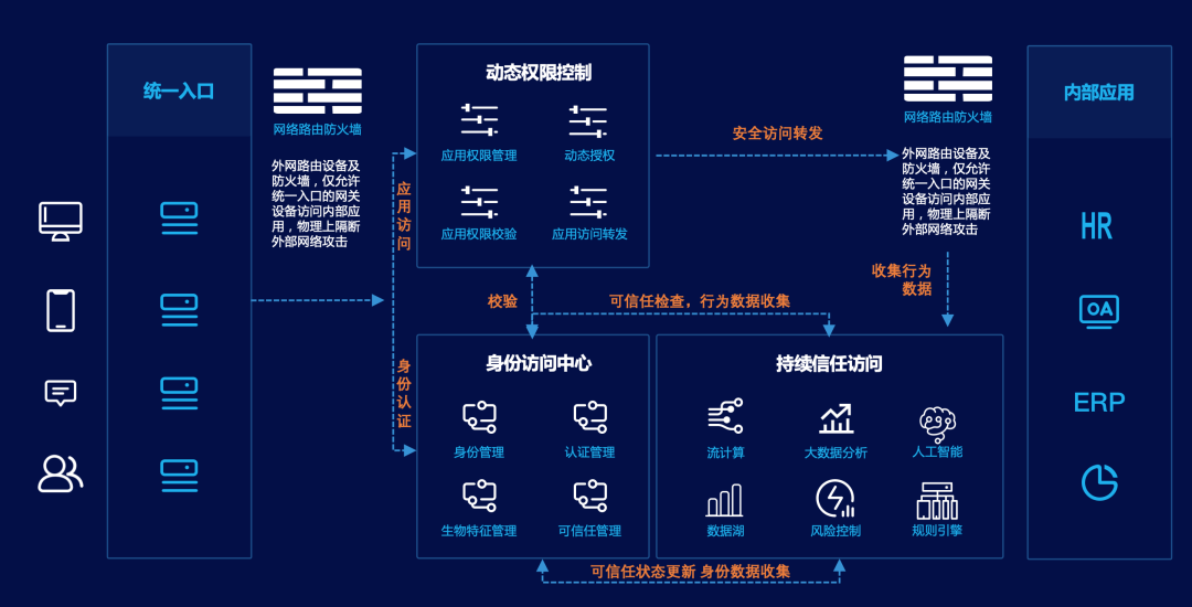 云智算安全产业稳步前行