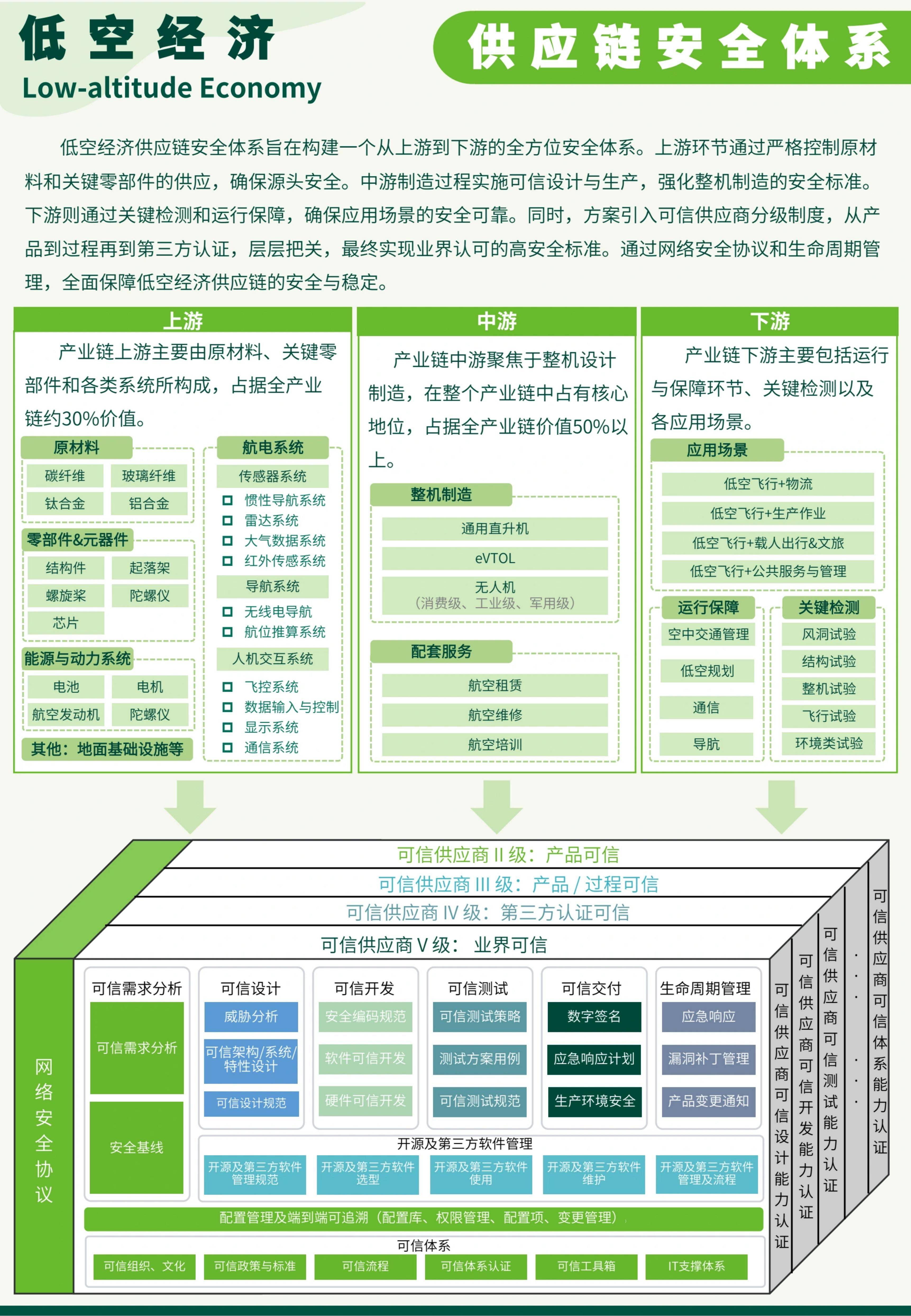 推进低空经济发展需技术与政策双轮驱动