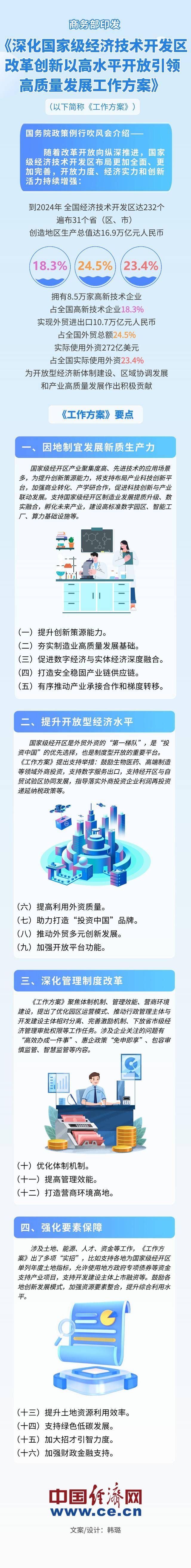 推进低空经济发展需技术与政策双轮驱动