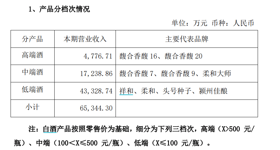酒类股业绩集体“跳水”：17家酒企超半数上半年预亏