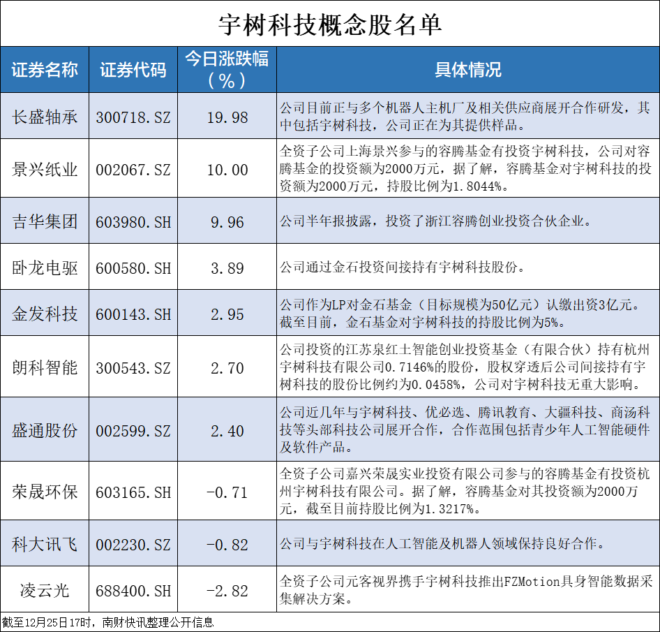 未盈利企业资本新局：12家机器人公司抢滩港股