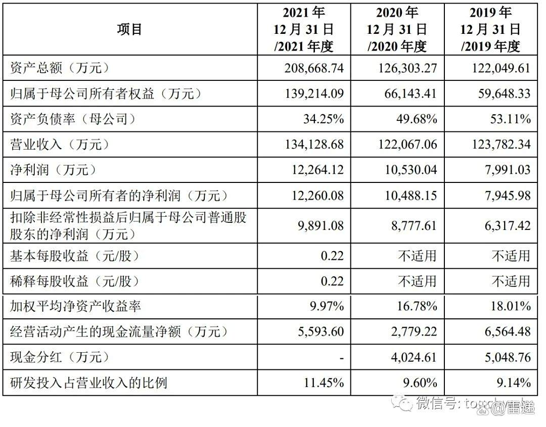 埃泰克IPO拟募资15亿元，实控人控制权实现路径引人深思