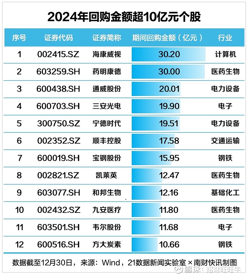 2024年月均开户超百万 A股投资者持续增长