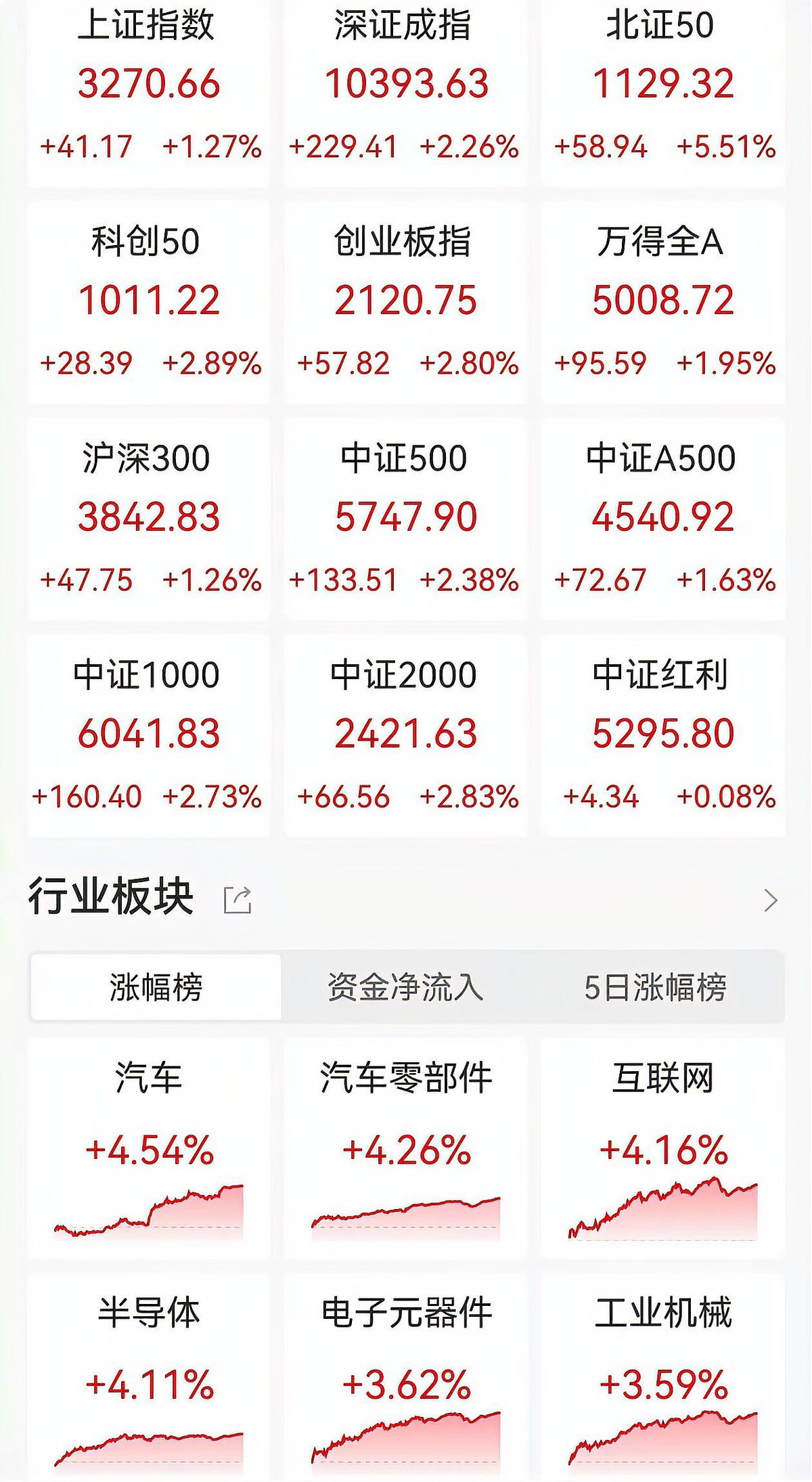 2024年月均开户超百万 A股投资者持续增长