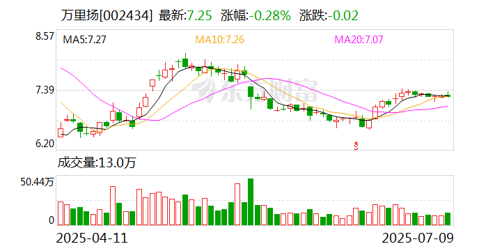 775家深市公司预告半年报 近六成公司净利润预增长