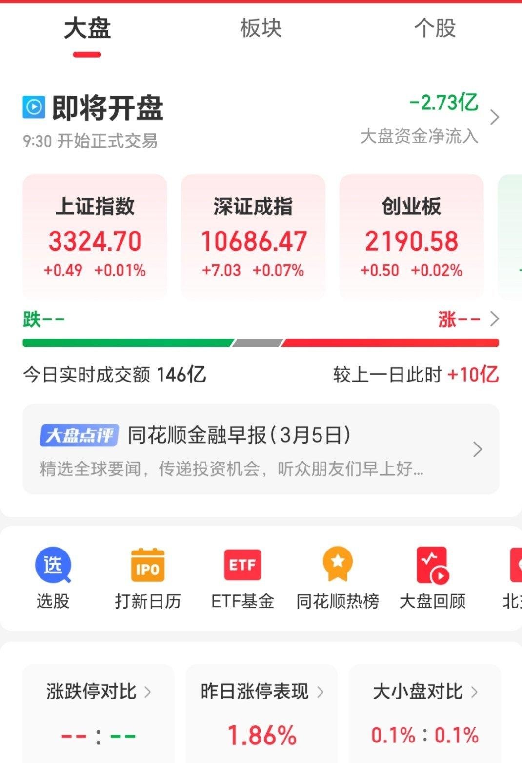 上证指数创今年以来收盘新高 A股三大指数周线四连阳