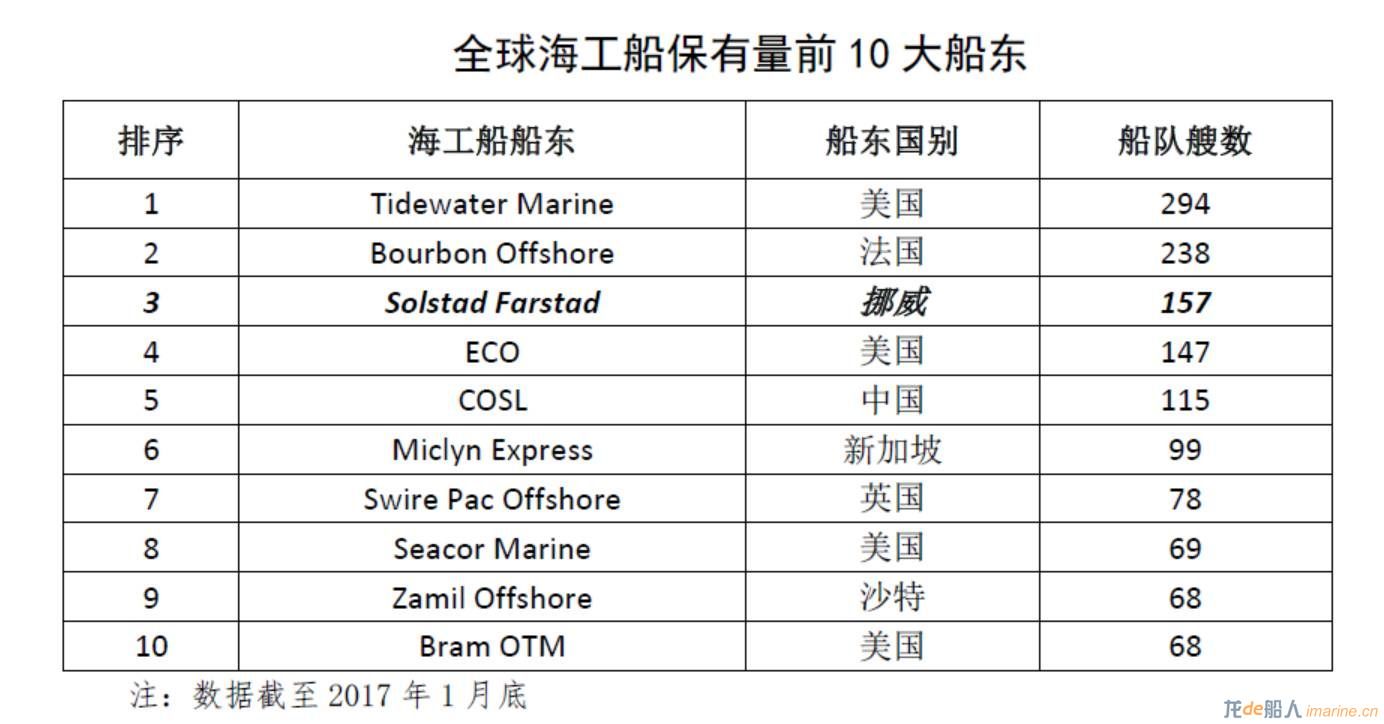“两船”合并获注册批复 “并购六条”后A股新增超200单重大重组