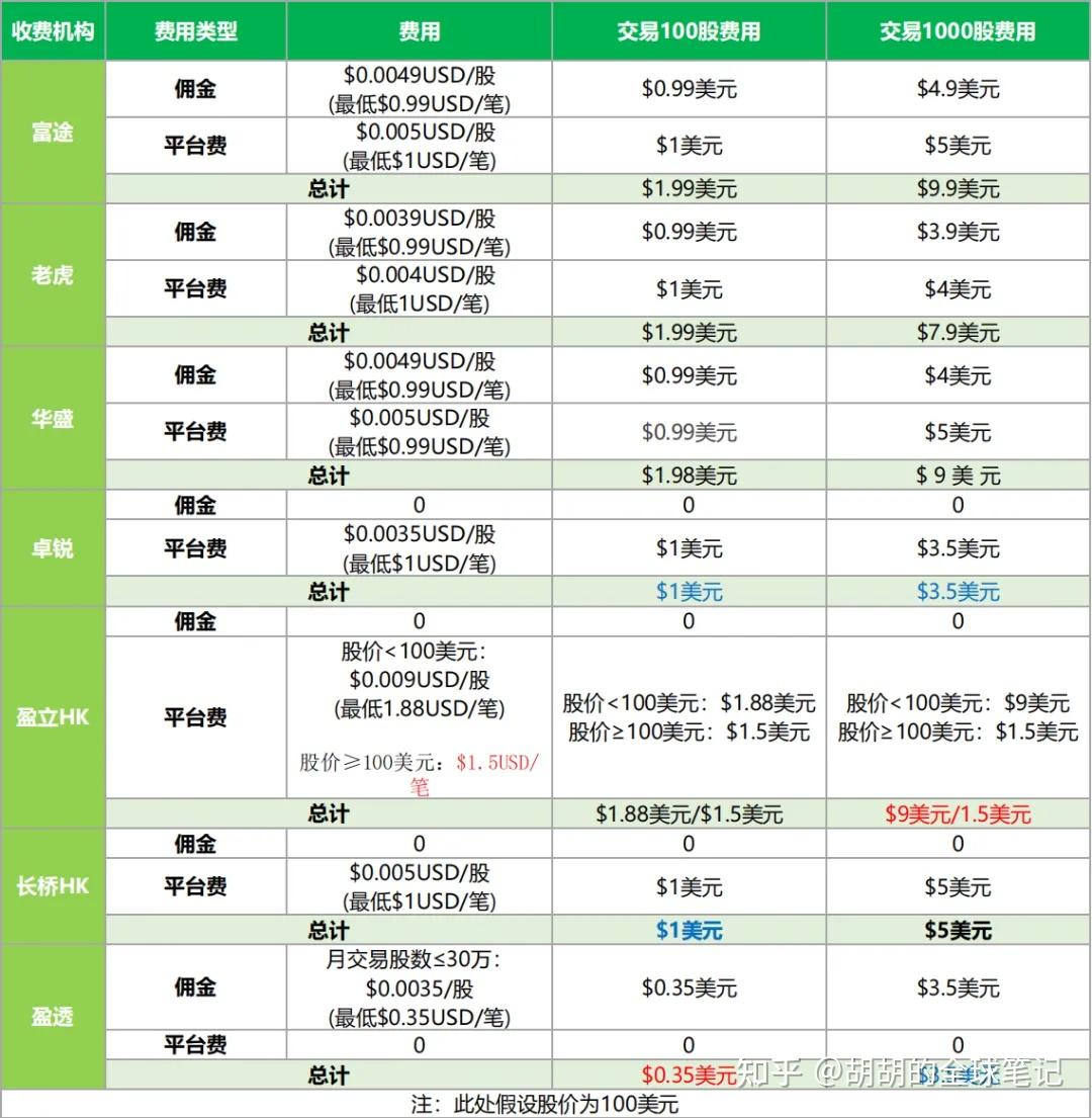 全国股转公司发布二季度做市商评价结果 三家券商获交易经手费全免