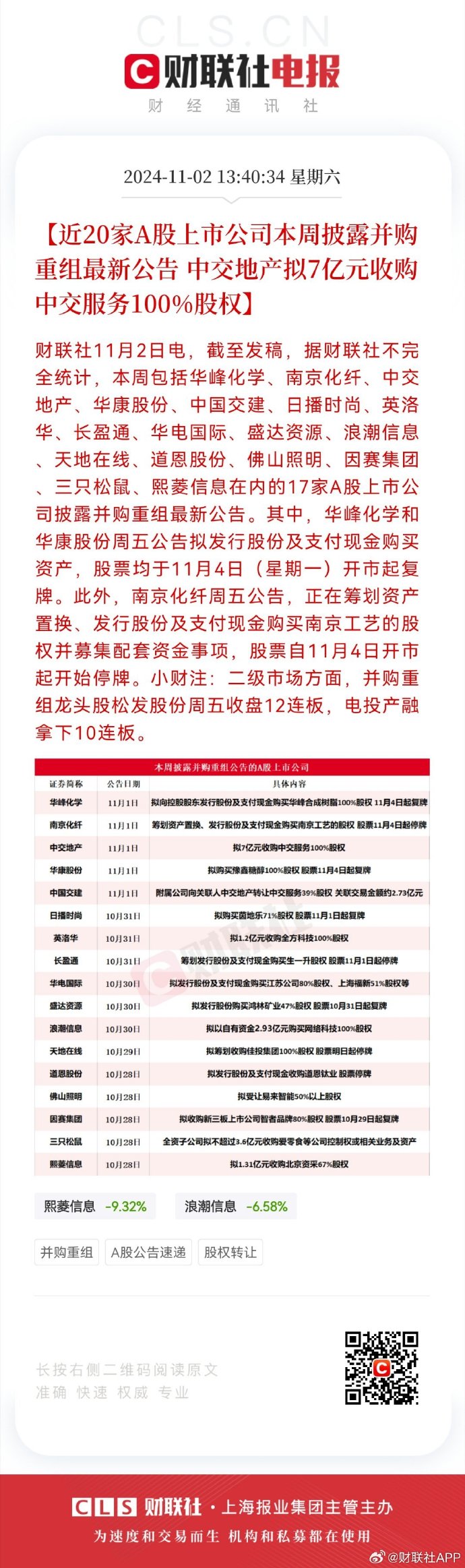 “并购六条”以来新增重大资产重组项目已达200单