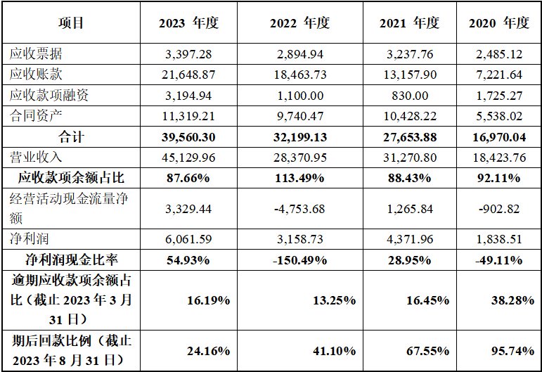 北交所公布二季度券商评级 强化信披监管