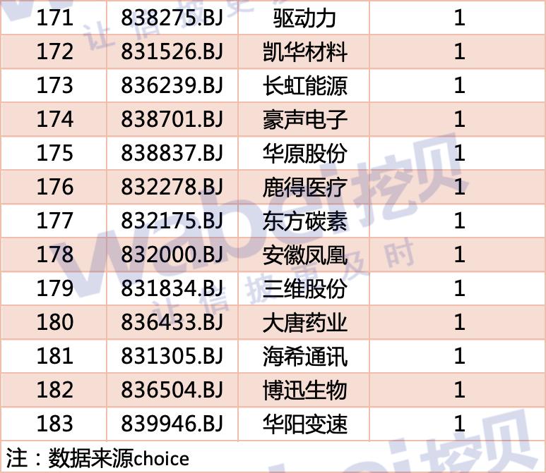 北交所公布二季度券商评级 强化信披监管