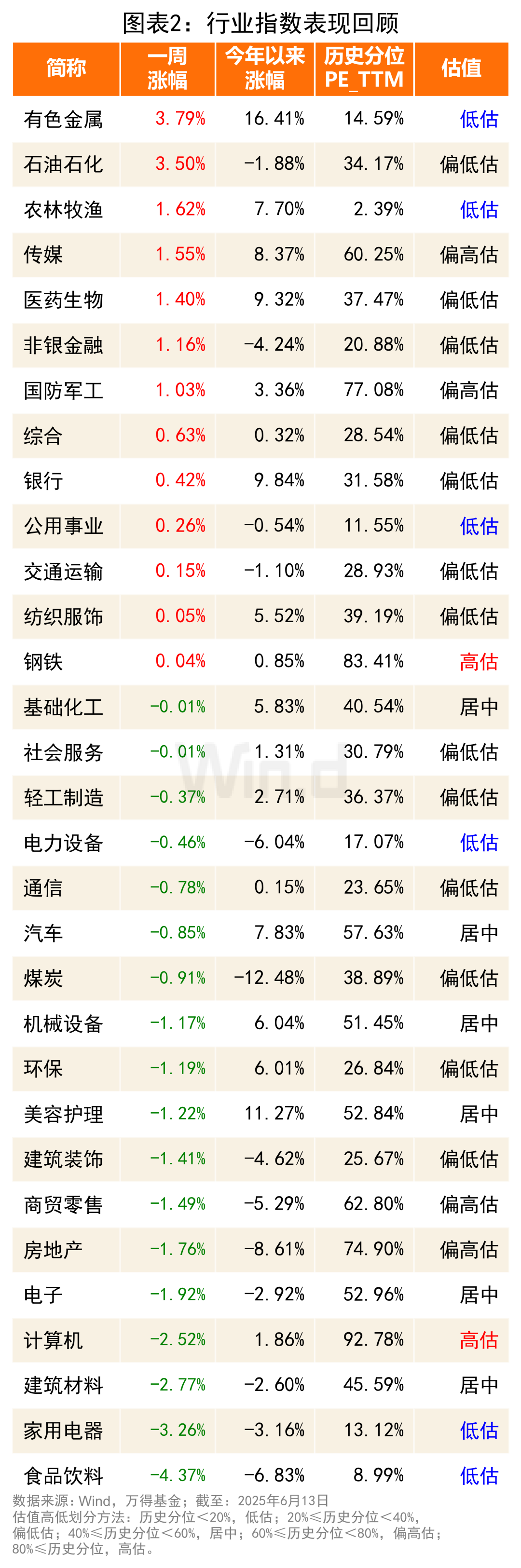 港股市场年内表现亮眼 下半年流动性或再改善
