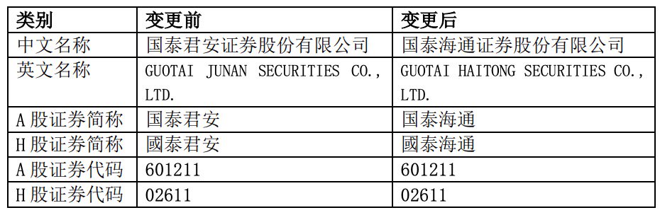 事关海通客户！国泰海通将于8月实施法人切换、客户及业务迁移