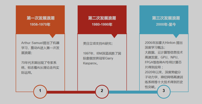 346款生成式人工智能备案