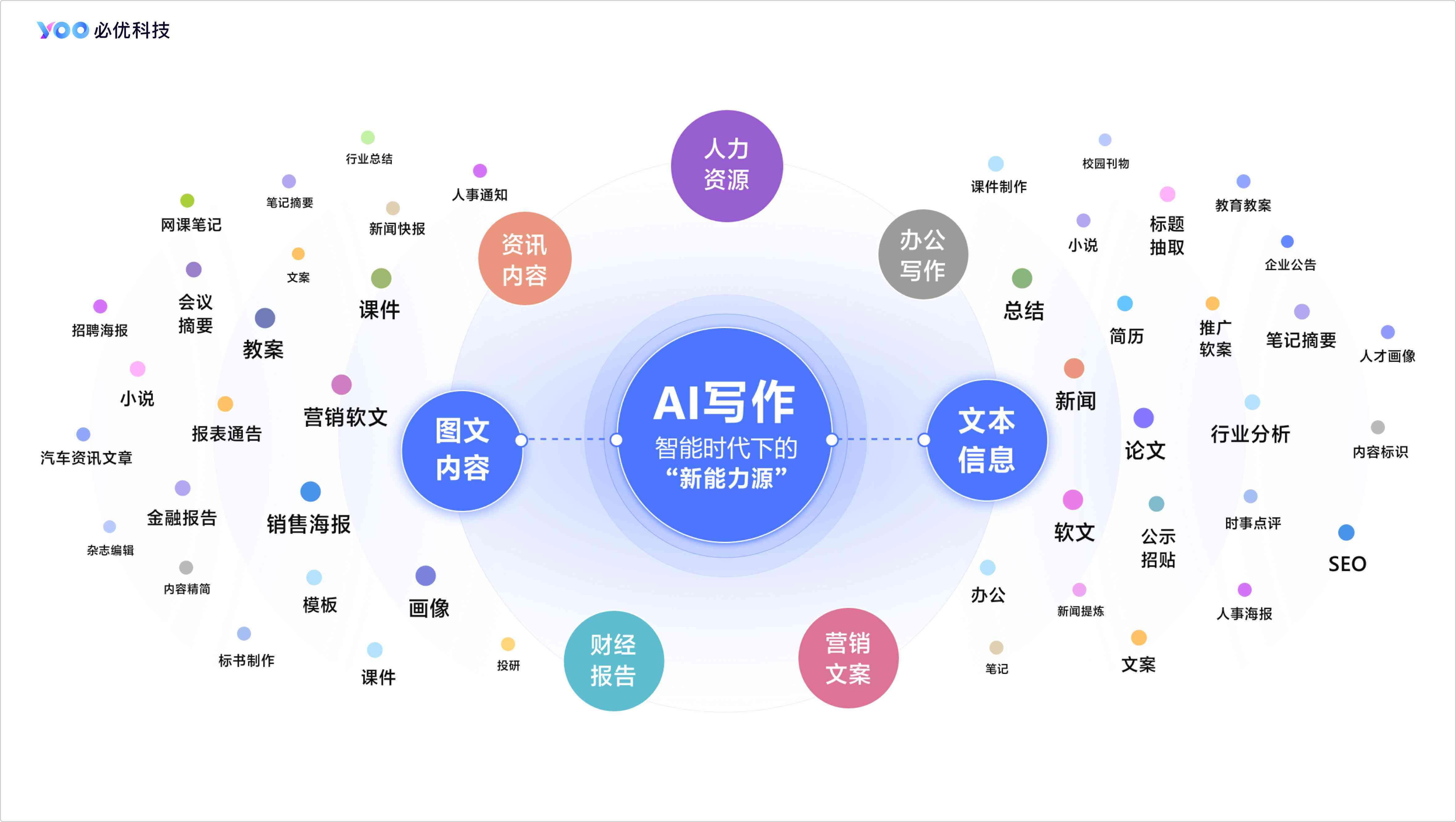 AI时代，互联网生态圈如何演进？