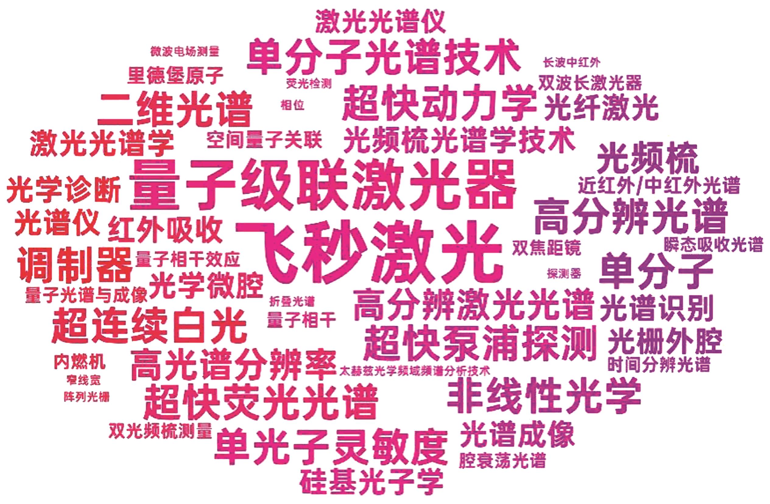 科学与健康｜以光为“尺”探索物质微观结构！我国首台高能同步辐射光源今年底试运行