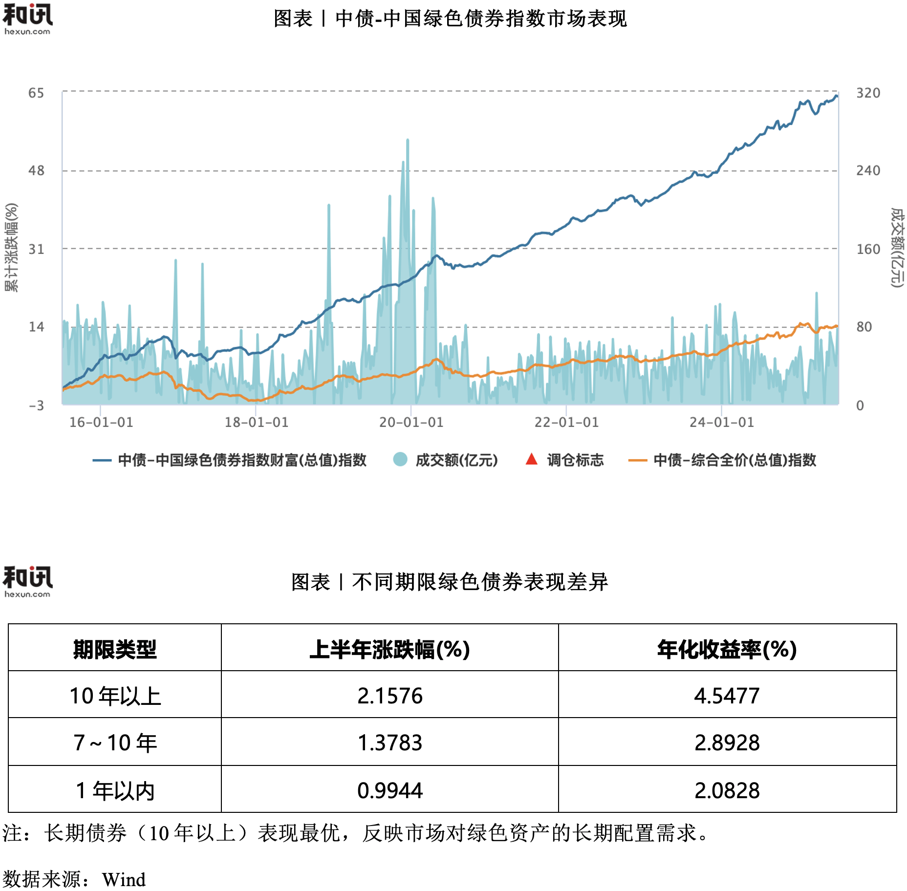 A股融资余额连续3个交易日超过1.9万亿元，意味着什么？
