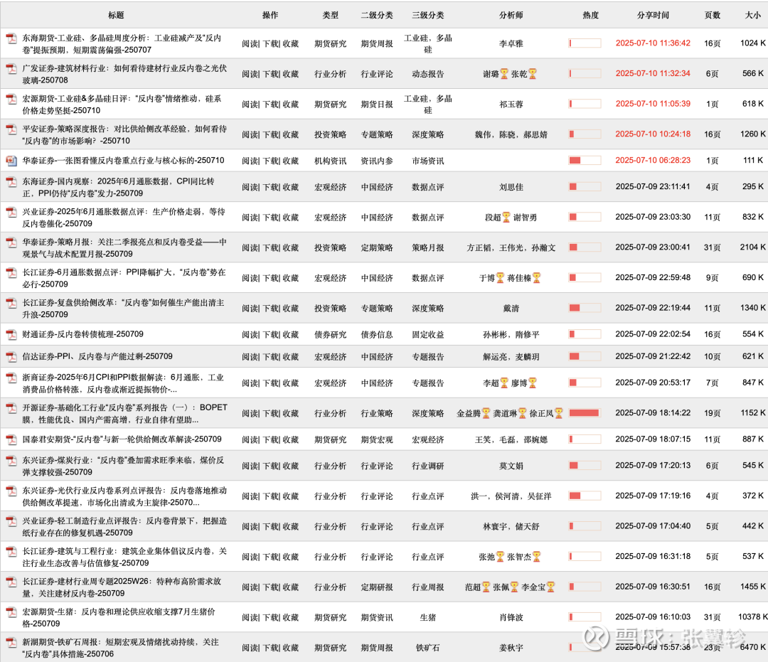 政策再加码 A股“反内卷”行情加速升温